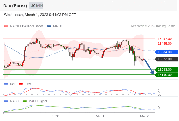 Technical analysis before the opening of European market_2023year3month2day107 / author:Eddy / PostsID:1716925