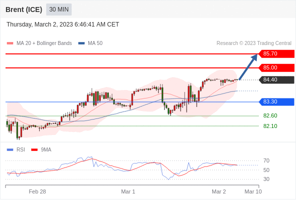 Technical analysis before the opening of European market_2023year3month2day854 / author:Eddy / PostsID:1716925