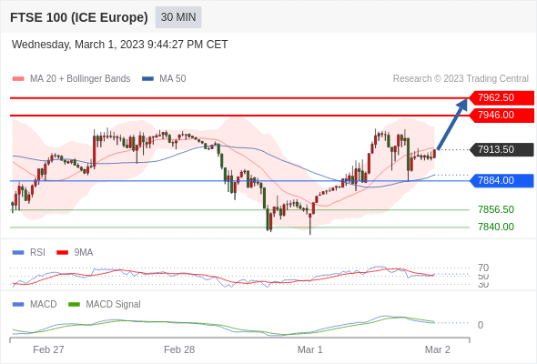 Technical analysis before the opening of European market_2023year3month2day899 / author:Eddy / PostsID:1716925