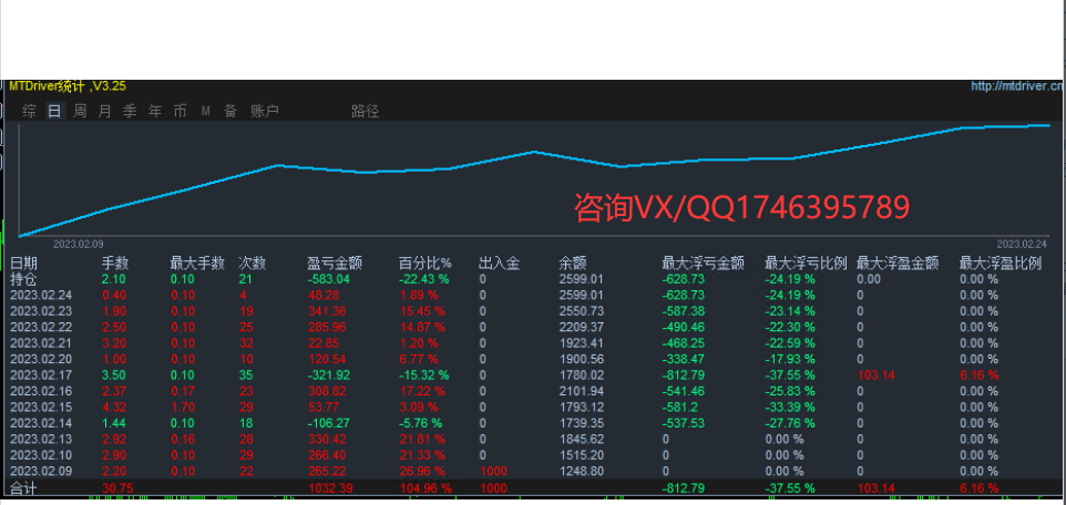 [Trend gold hedging-EA】With stop loss and lock position function, the income is stable and the risk is small805 / author:Remit all to me / PostsID:1609016