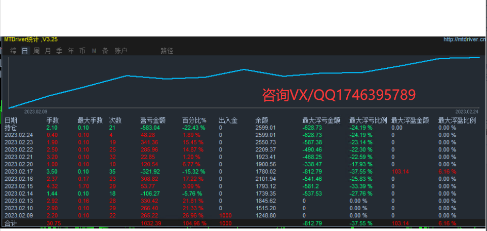 【MAIntraday moving average trading system-EA】A One Time One Order Strategy with No Risk of Outbreak678 / author:Remit all to me / PostsID:1612473