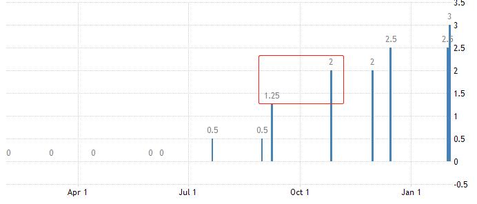 ATFX: The President of the German Central Bank disclosed in advance that the European Central Bank will raise interest rates significantly in March!368 / author:atfx2019 / PostsID:1716933