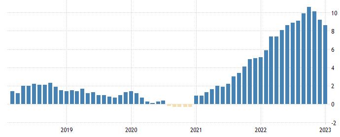 ATFX: The President of the German Central Bank disclosed in advance that the European Central Bank will raise interest rates significantly in March!604 / author:atfx2019 / PostsID:1716933