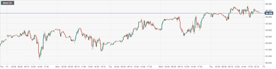 CPT Markets: The demand of Indian refineries hit a new high in more than ten years to support the oil price! Two major markets...8 / author:CPT / PostsID:1716957