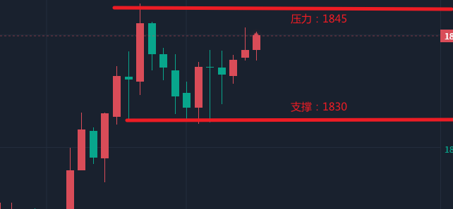 Tao Hongda: Successful traders need to strictly follow the trading principles of no hedging and no locking284 / author:thd112211 / PostsID:1716960