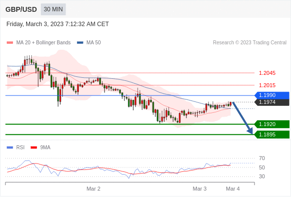 Technical analysis before the opening of European market_2023year3month3day509 / author:Eddy / PostsID:1716966