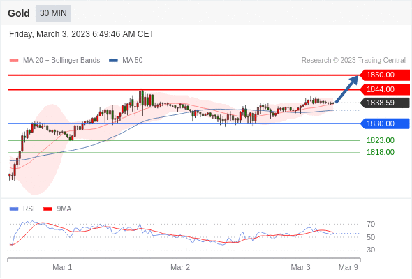 Technical analysis before the opening of European market_2023year3month3day22 / author:Eddy / PostsID:1716966