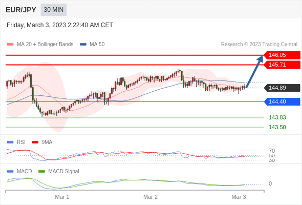Technical analysis before the opening of European market_2023year3month3day643 / author:Eddy / PostsID:1716966