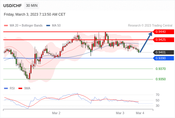 Technical analysis before the opening of European market_2023year3month3day520 / author:Eddy / PostsID:1716966