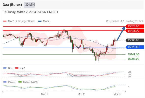 Technical analysis before the opening of European market_2023year3month3day630 / author:Eddy / PostsID:1716966