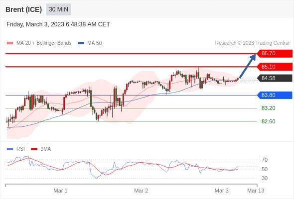 Technical analysis before the opening of European market_2023year3month3day832 / author:Eddy / PostsID:1716966