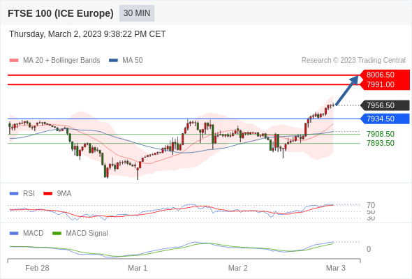 Technical analysis before the opening of European market_2023year3month3day782 / author:Eddy / PostsID:1716966