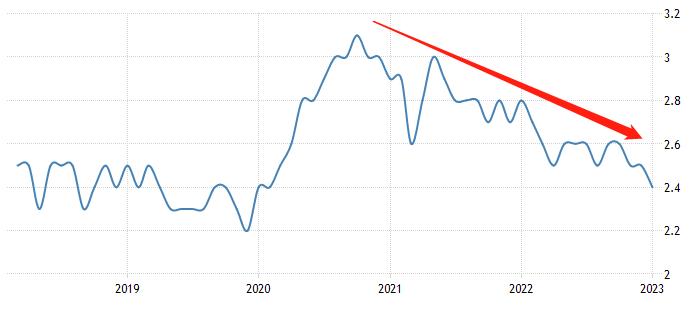 ATFX: Japan's unemployment rate fell to2.4%, creating2020year3New low since September99 / author:atfx2019 / PostsID:1716969