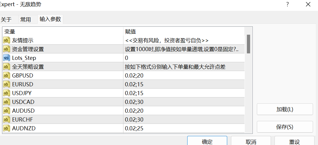 [Invincible trendEA】The winning rate is as high as90%。 Those who want to make money steadily875 / author:Little Spring Brother / PostsID:1716983