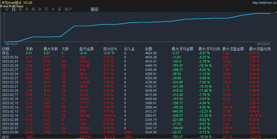 [Invincible trendEA】The winning rate is as high as90%。 Those who want to make money steadily308 / author:Little Spring Brother / PostsID:1716983