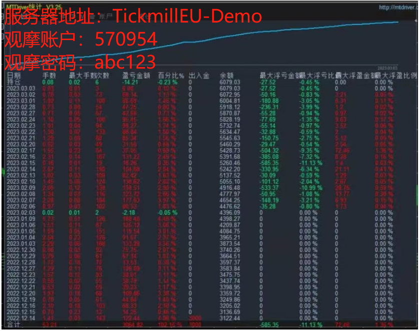 [Invincible trendEA】The winning rate is as high as90%。 Those who want to make money steadily762 / author:Little Spring Brother / PostsID:1716983