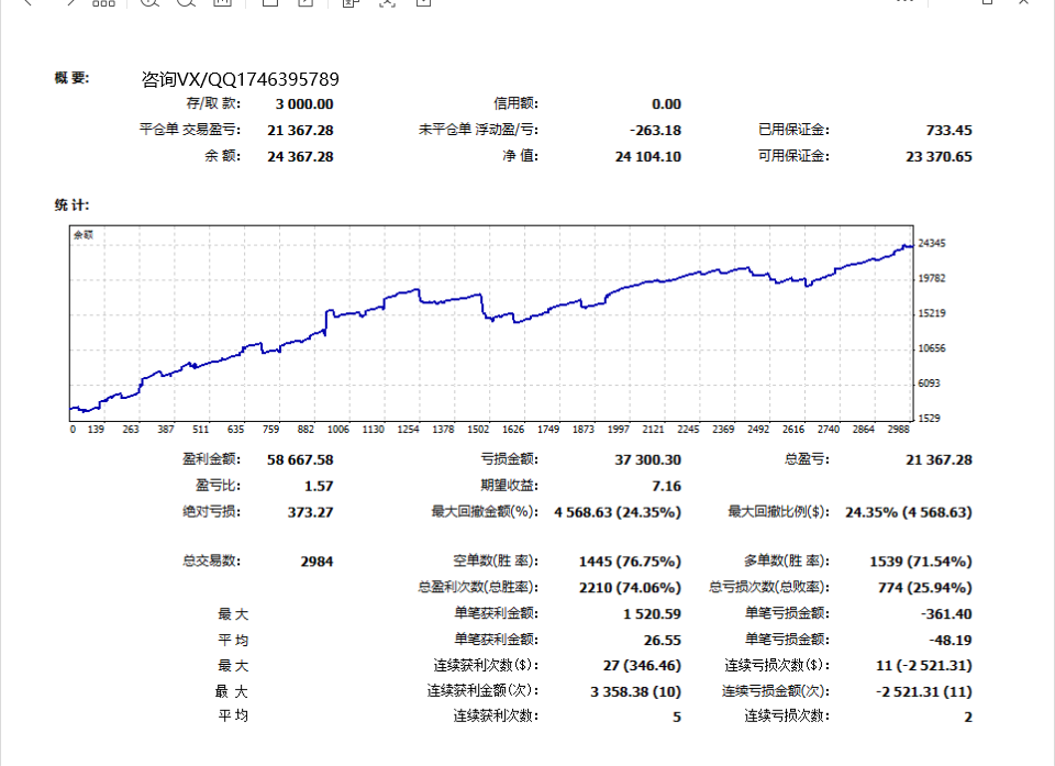 [Multi-index co-earthquake-EA】Make profits by swiping orders642 / author:Remit all to me / PostsID:1716632