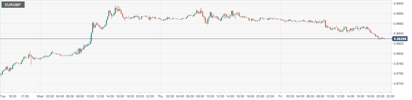 CPT Markets：中国经济重启避险美元遭抛售！英欧加息步伐上...927 / author:CPT / PostsID:1717001
