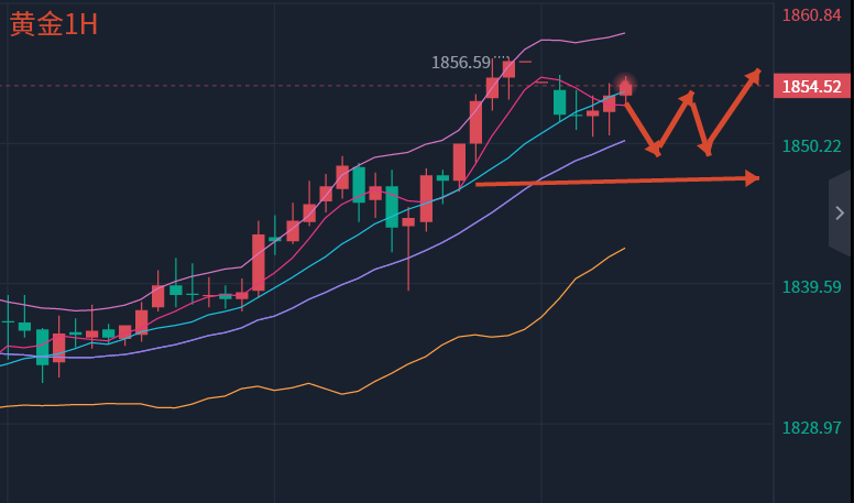 Fang Yuan said Jin:3.6How to operate at the beginning of the week? Analysis Strategy for the Latest Trend of Gold and Crude Oil402 / author:Fang Yuan Talks about Gold / PostsID:1717003