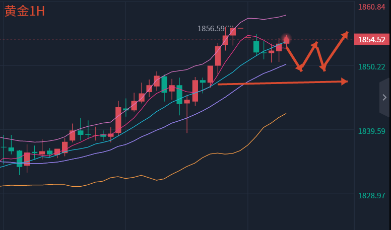 Fang Yuan said Jin:3.6How to operate at the beginning of the week? Analysis Strategy for the Latest Trend of Gold and Crude Oil182 / author:Fang Yuan Talks about Gold / PostsID:1717003