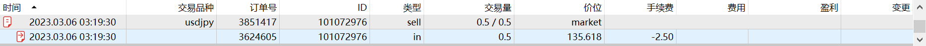 My cross-border arbitrage trip(USDJPY)526 / author:Eddy / PostsID:1715363