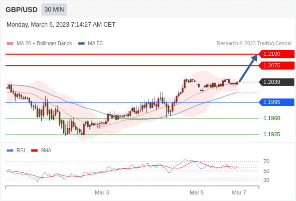 Technical analysis before the opening of European market_2023year3month6day897 / author:Eddy / PostsID:1717013