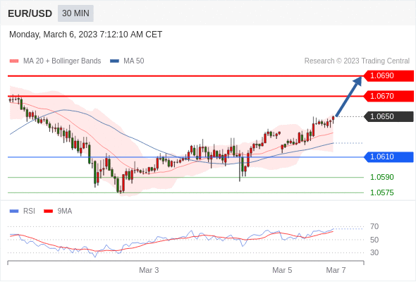 Technical analysis before the opening of European market_2023year3month6day544 / author:Eddy / PostsID:1717013