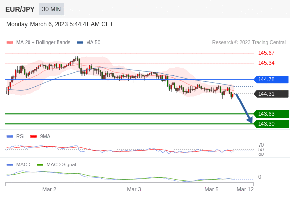 Technical analysis before the opening of European market_2023year3month6day735 / author:Eddy / PostsID:1717013