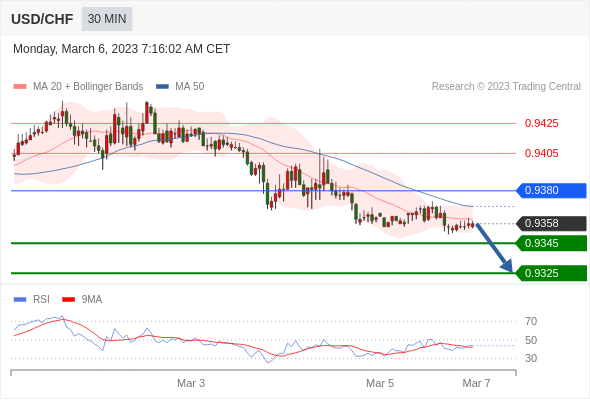 Technical analysis before the opening of European market_2023year3month6day79 / author:Eddy / PostsID:1717013