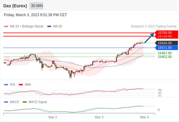 Technical analysis before the opening of European market_2023year3month6day421 / author:Eddy / PostsID:1717013