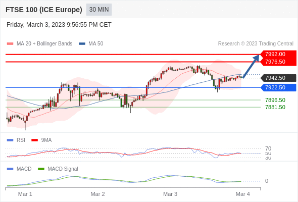 Technical analysis before the opening of European market_2023year3month6day431 / author:Eddy / PostsID:1717013