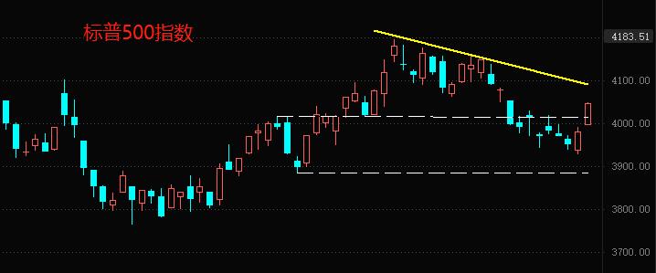 ATFX: US stocks rose sharply for two days, and pessimism in February may have ended898 / author:atfx2019 / PostsID:1717017