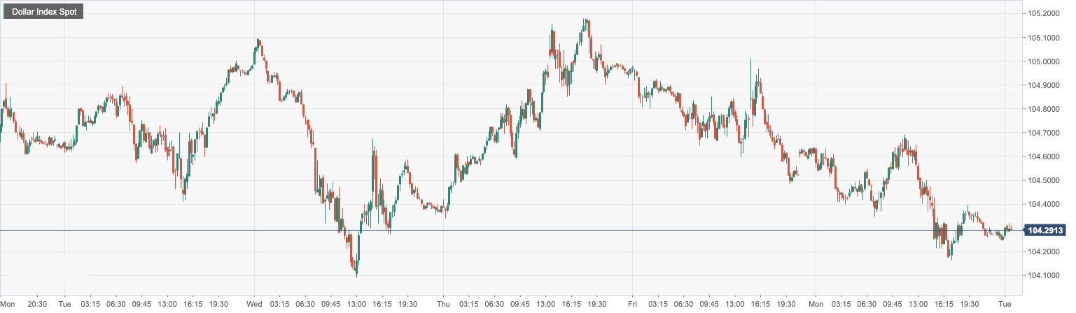 CPT MarketsThe market is waiting for Powell's testimony to seek a signal to raise interest rates! Eurozone Retail...817 / author:CPT / PostsID:1717041