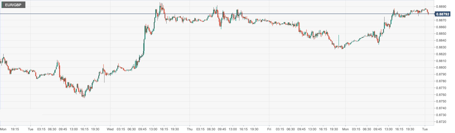 CPT MarketsThe market is waiting for Powell's testimony to seek a signal to raise interest rates! Eurozone Retail...217 / author:CPT / PostsID:1717041