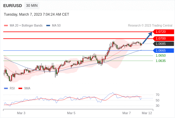 Technical analysis before the opening of European market_2023year3month7day241 / author:Eddy / PostsID:1717047