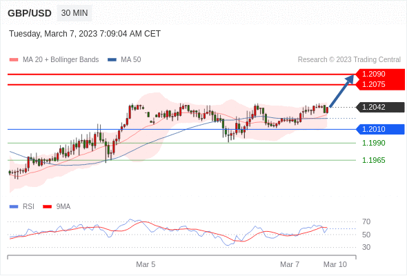 Technical analysis before the opening of European market_2023year3month7day39 / author:Eddy / PostsID:1717047