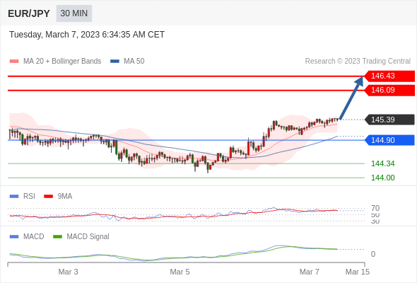Technical analysis before the opening of European market_2023year3month7day582 / author:Eddy / PostsID:1717047