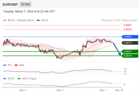 Technical analysis before the opening of European market_2023year3month7day956 / author:Eddy / PostsID:1717047