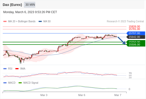Technical analysis before the opening of European market_2023year3month7day21 / author:Eddy / PostsID:1717047