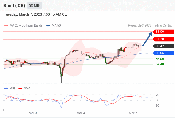 Technical analysis before the opening of European market_2023year3month7day574 / author:Eddy / PostsID:1717047