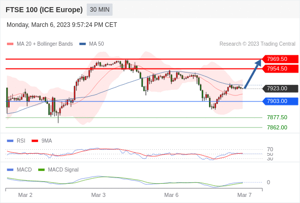 Technical analysis before the opening of European market_2023year3month7day417 / author:Eddy / PostsID:1717047