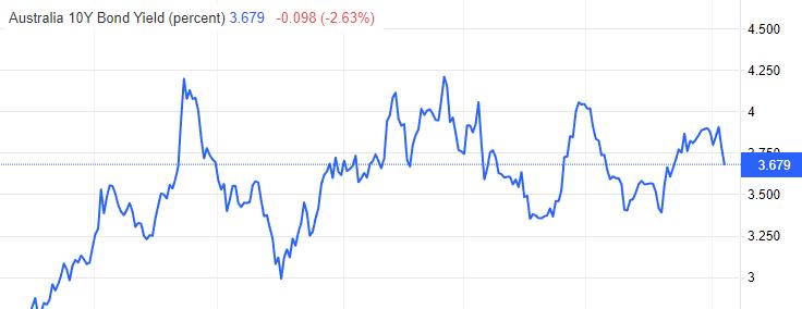 ATFX: RBA raised interest rates25Base point,AUDUSDShort-term sharp decline341 / author:atfx2019 / PostsID:1717054