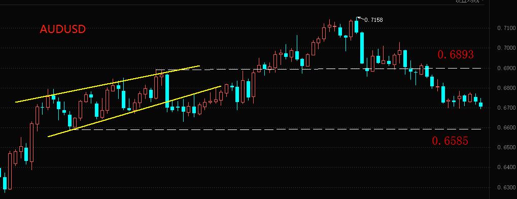 ATFX: RBA raised interest rates25Base point,AUDUSDShort-term sharp decline717 / author:atfx2019 / PostsID:1717054