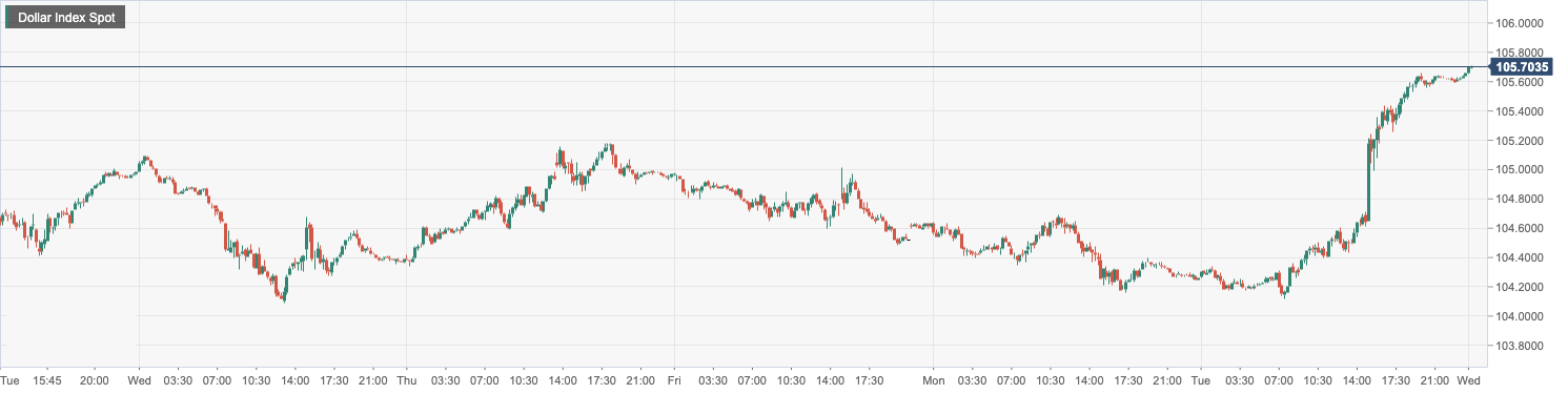 CPT MarketsPowell hinted that the rate hike may exceed expectations and boost the US dollar! Australia...738 / author:CPT / PostsID:1717070