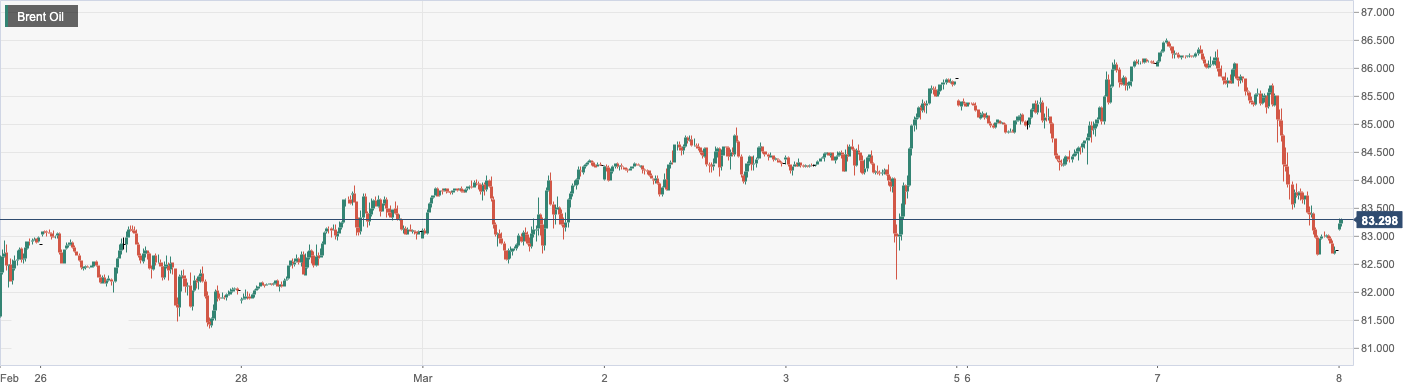 CPT MarketsFederal Reserve Chairman's testimony from Congress: Surprisingly, hawkish gas is driving down oil prices! day...919 / author:CPT / PostsID:1717071