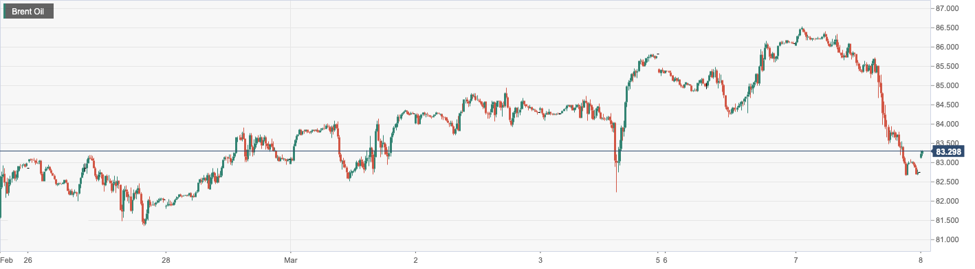 CPT MarketsFederal Reserve Chairman's testimony from Congress: Surprisingly, hawkish gas is driving down oil prices! day...122 / author:CPT / PostsID:1717071