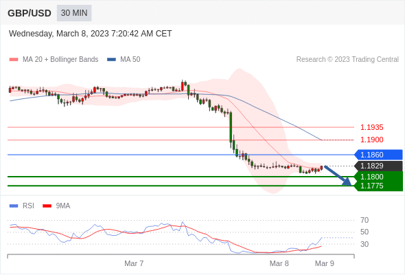 Technical analysis before the opening of European market_2023year3month8day75 / author:Eddy / PostsID:1717081