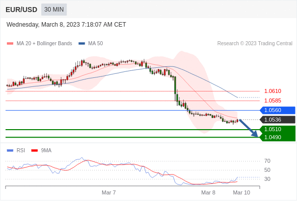 Technical analysis before the opening of European market_2023year3month8day520 / author:Eddy / PostsID:1717081