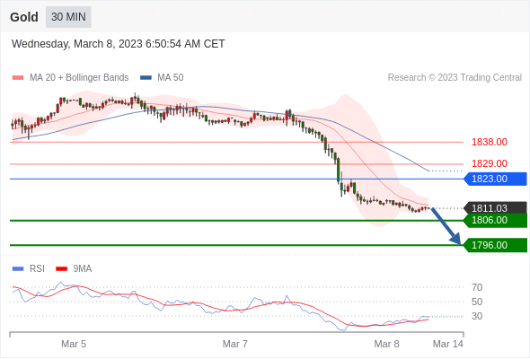 Technical analysis before the opening of European market_2023year3month8day843 / author:Eddy / PostsID:1717081