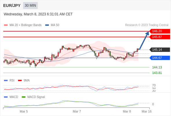 Technical analysis before the opening of European market_2023year3month8day440 / author:Eddy / PostsID:1717081